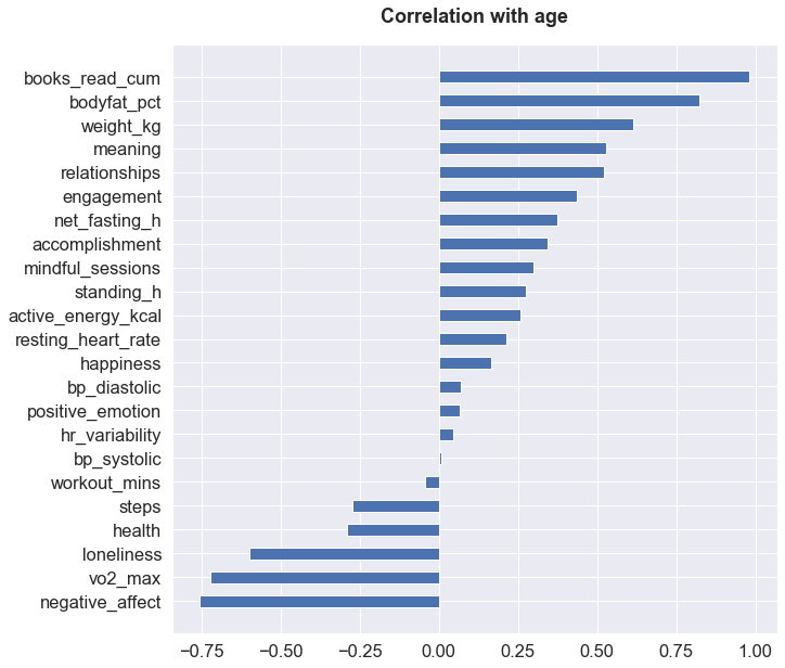 Correlation with age